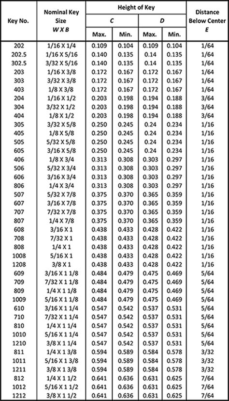 measuring the thickness of a key|key size for shaft diameter.